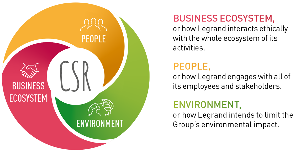 research paper on csr and sustainable development