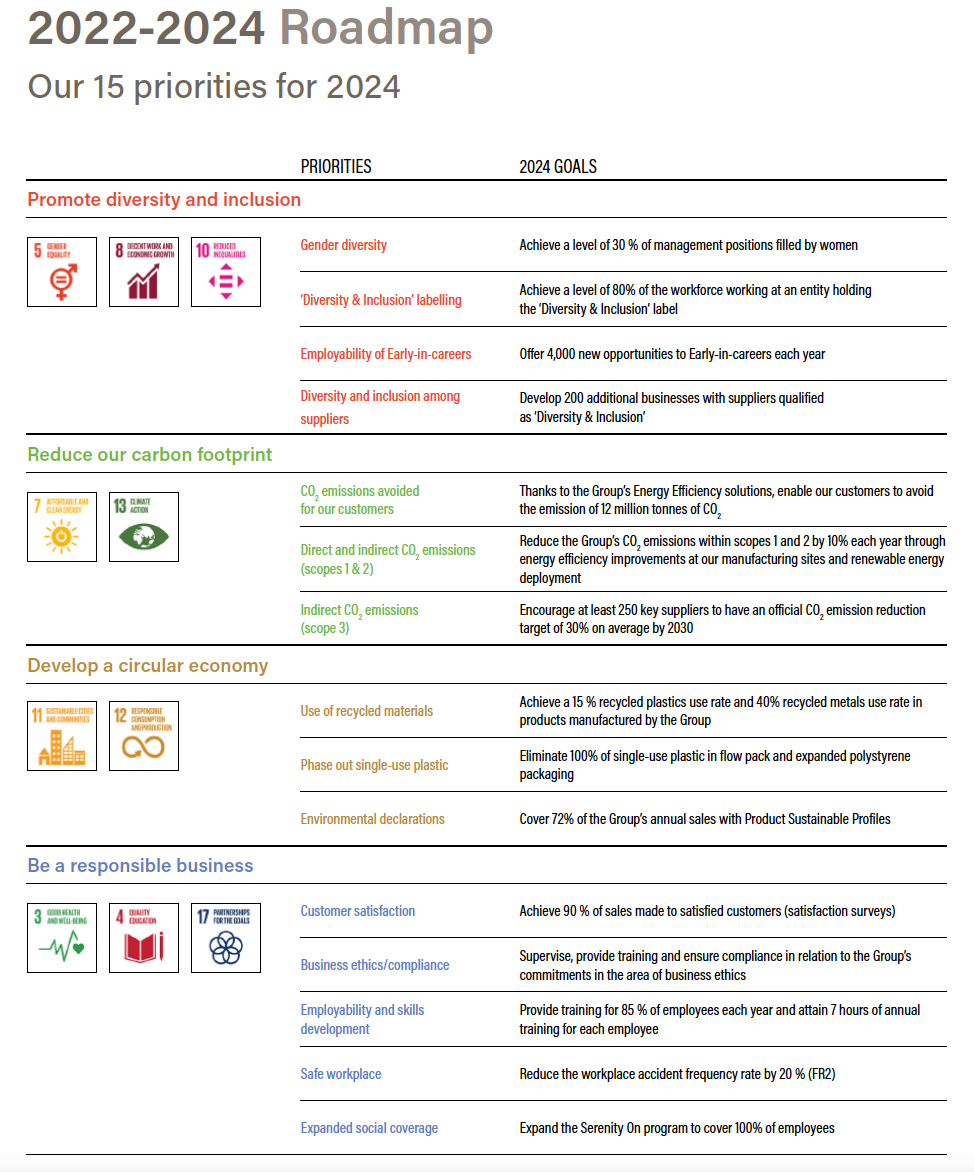 Feuille-de-route_CSR_2022-2024_1648224212.jpg