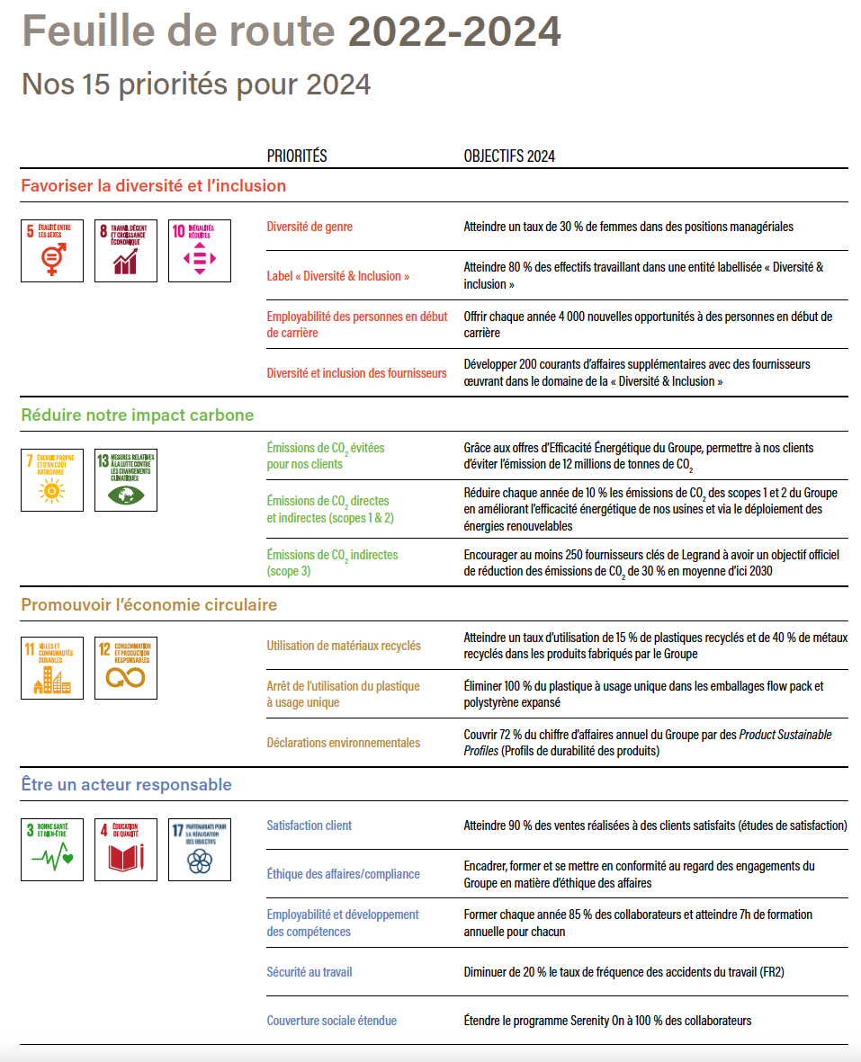 Feuille-de-route_RSE_2022-2024_1648224211.jpg