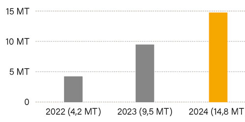 Graph_500x250_1741863166.jpg
