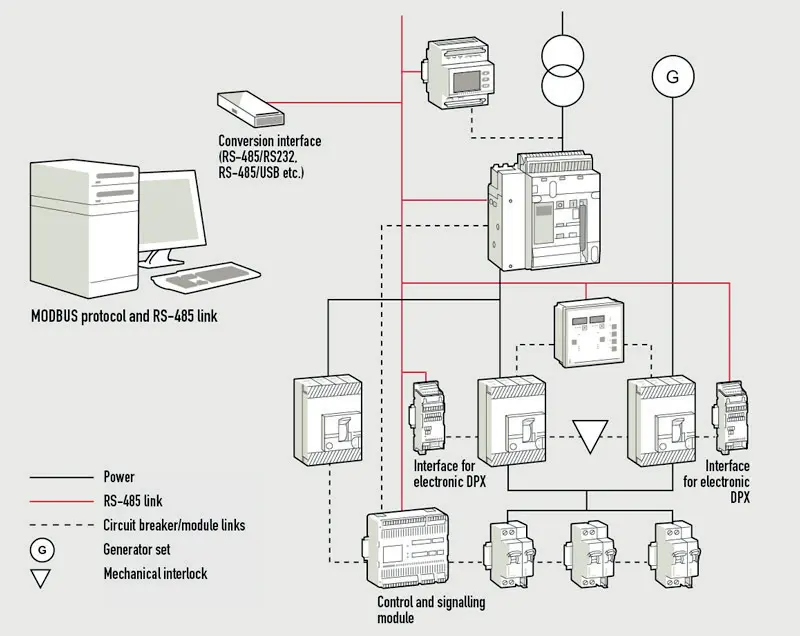 Control your installation remotely